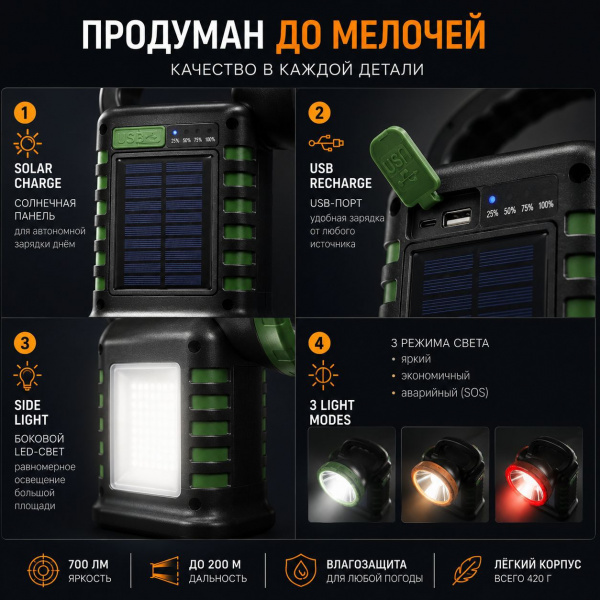 Ручной Led фонарь